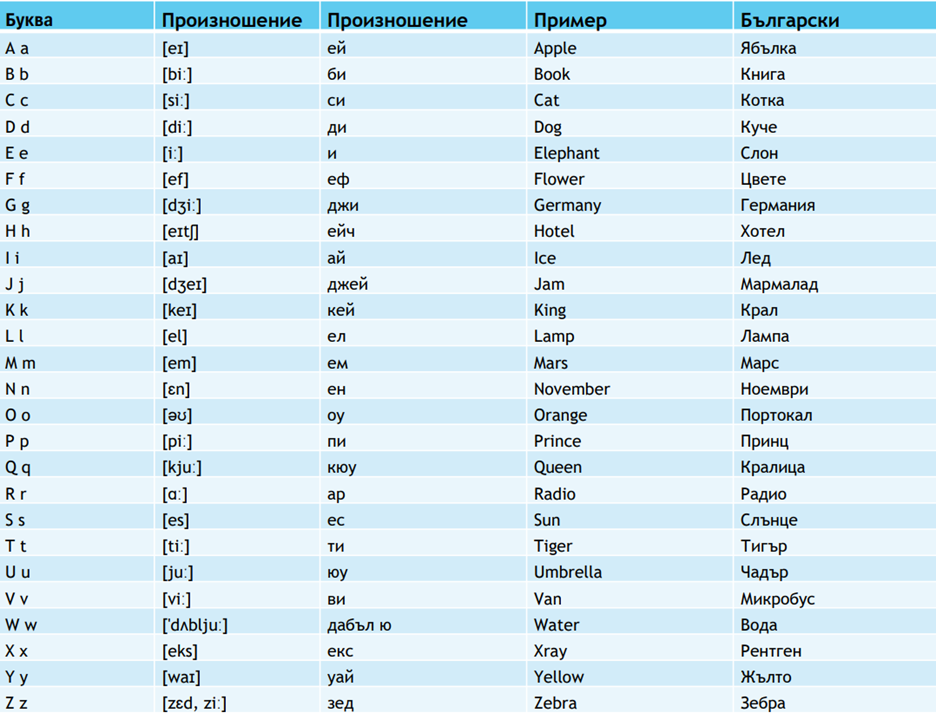 A table of letters and numbers
AI-generated content may be incorrect.